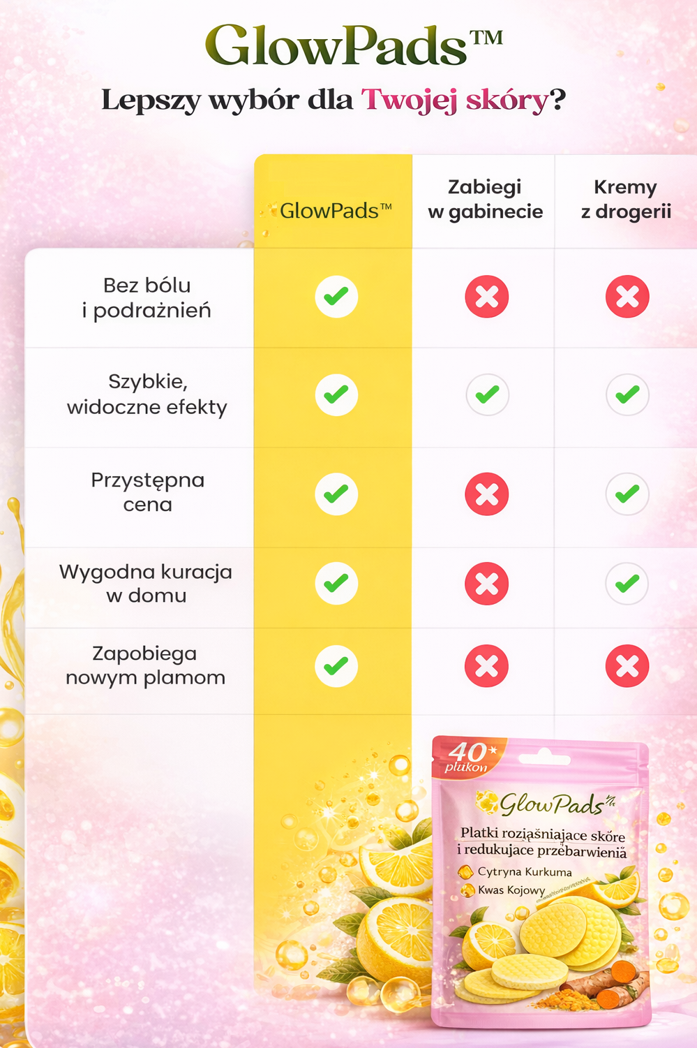 GlowPads™ — Płatki rozjaśniające skórę i redukujące przebarwienia